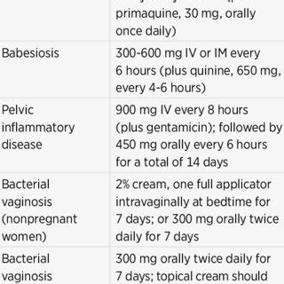 clindamycin mims|Clindamycin: Indication, Dosage, Side Effect, Precaution .